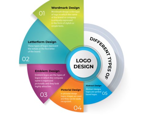 Different Types Of Logo Design