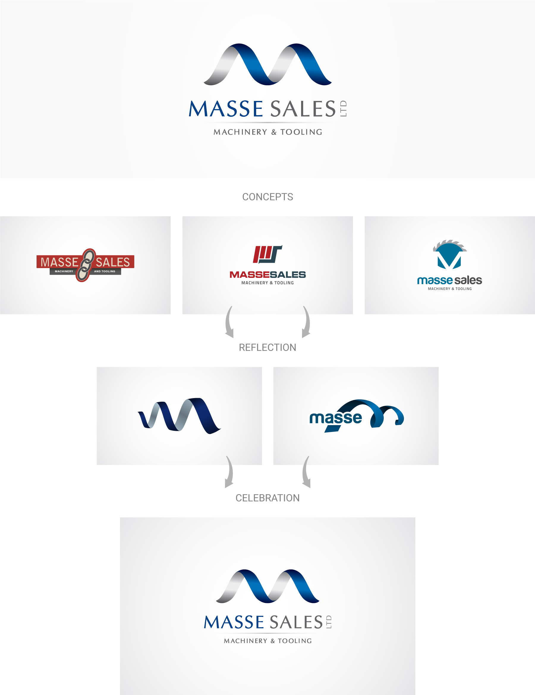 Masse-sales-ltd-logo-design