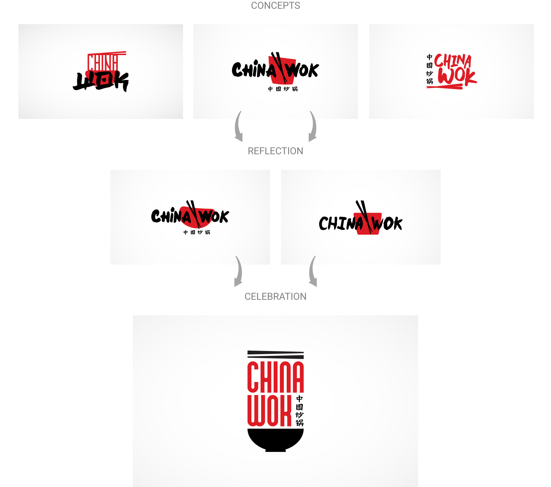 china-wok-logo-design-process-by-mapleweb-vancouver-canada