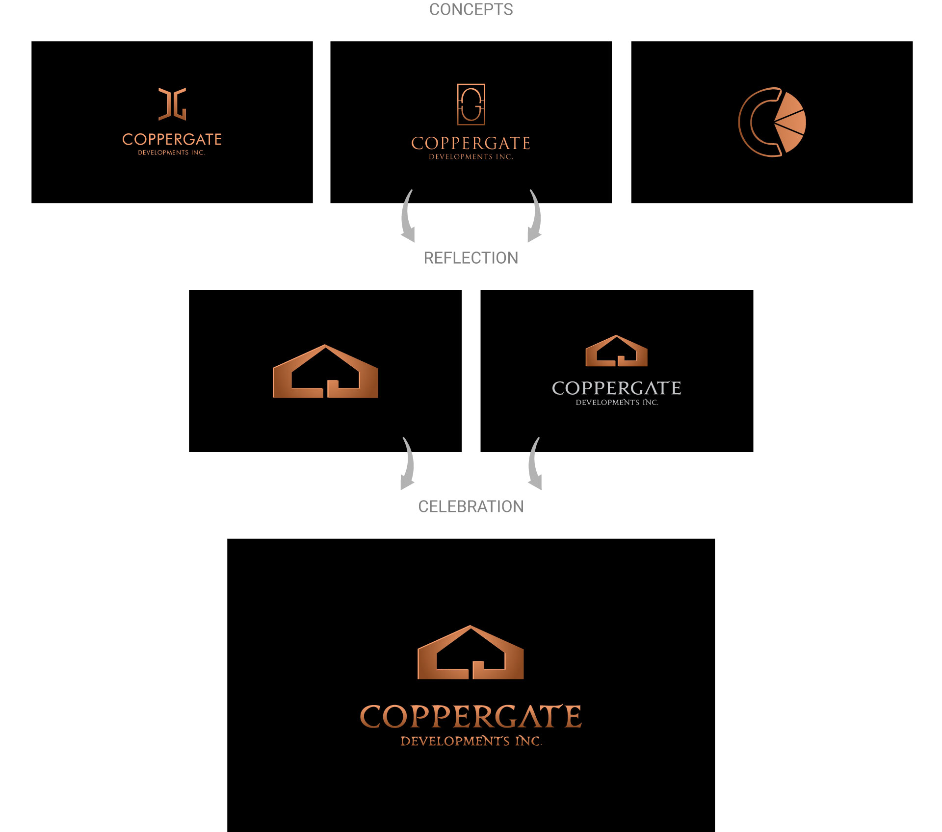 coppergate-logo-design-process-by-mapleweb-vancouver-canada