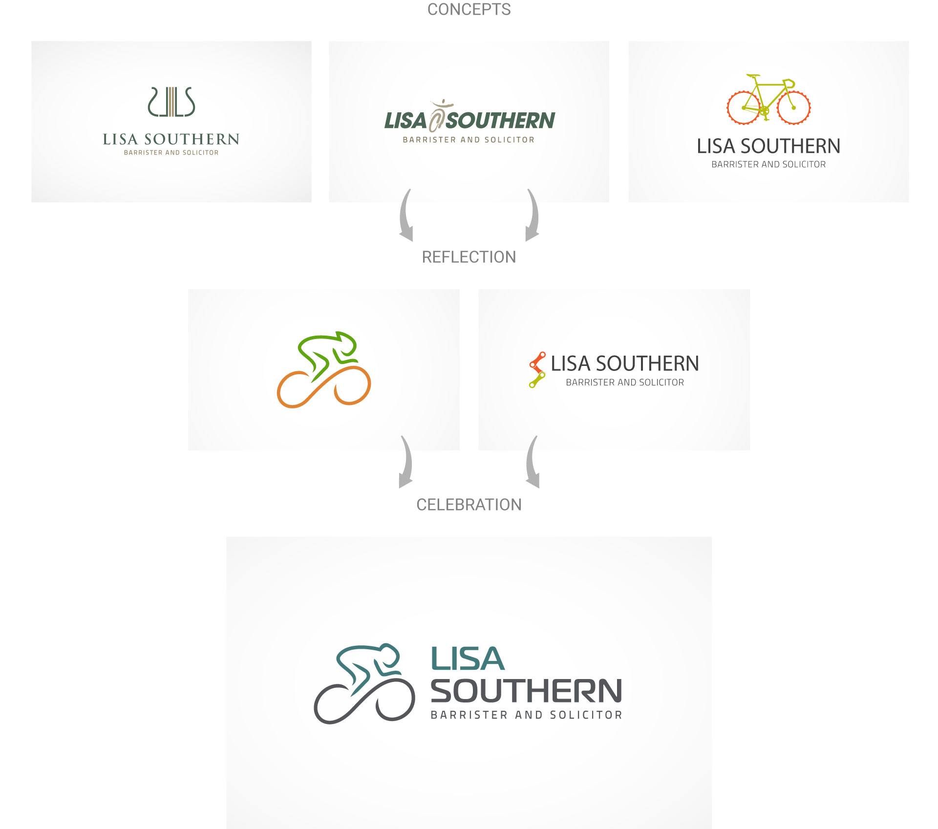 lisa-southern-logo-design-process-by-mapleweb-vancouver-canada