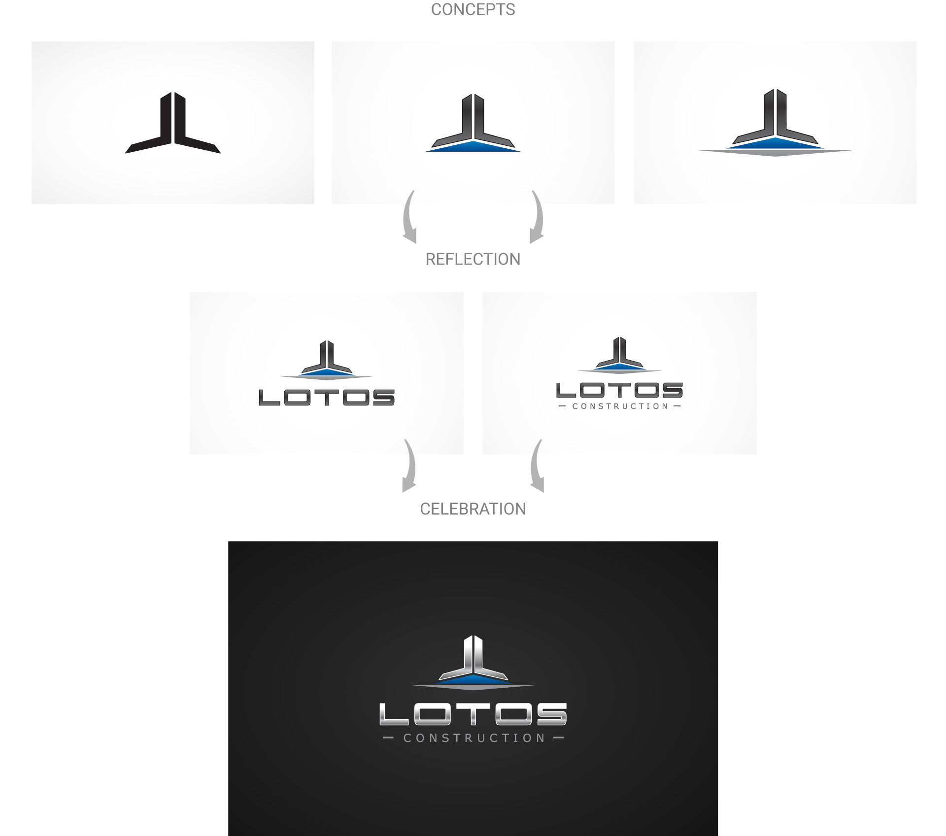lotos-construction-brand-logo-design-by-mapleweb-vancouver-canada-lotos-flags-mock