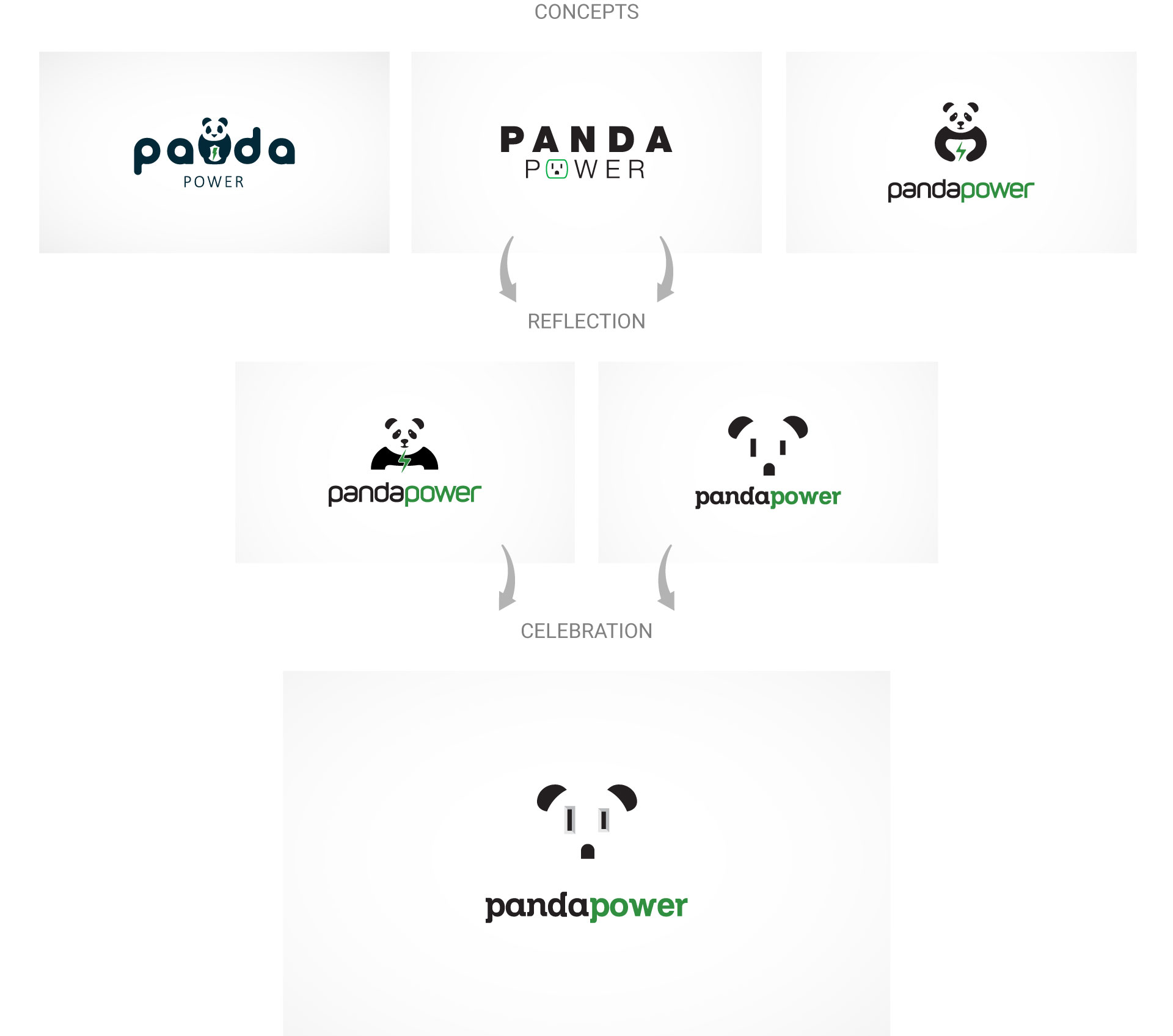 panda-power-process-design-by-mapleweb-vancouver